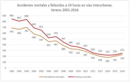 victimas