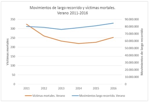 movilidad