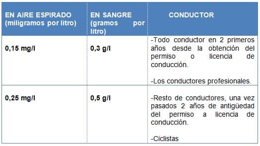 tasa-de-alcohol_1