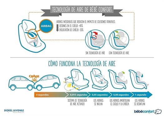 silla infantil con airbag