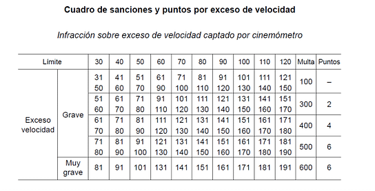 sanciones