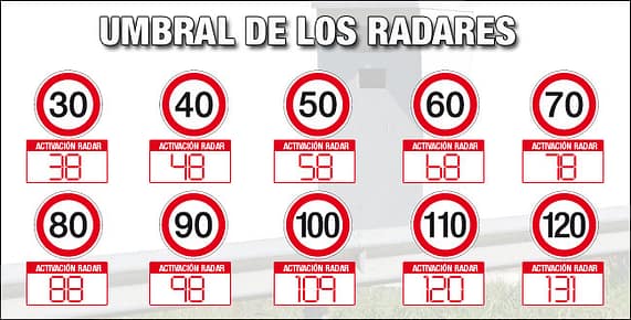 Umbral radares 2015 Umbral radares 2015