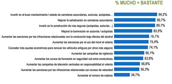 acciones-seguridad-vial-gobierno