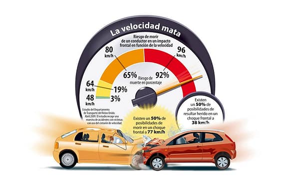 velocidad