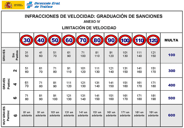 limites-de-velocidad