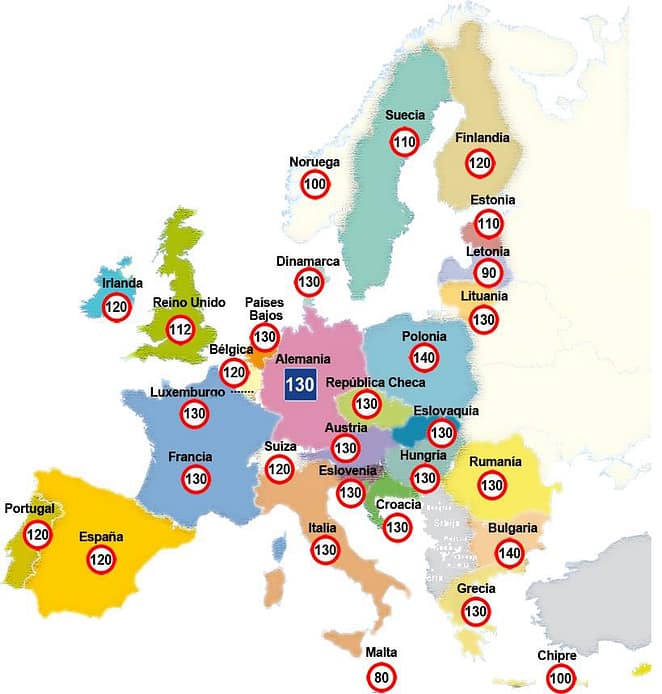 velocidades en Europa